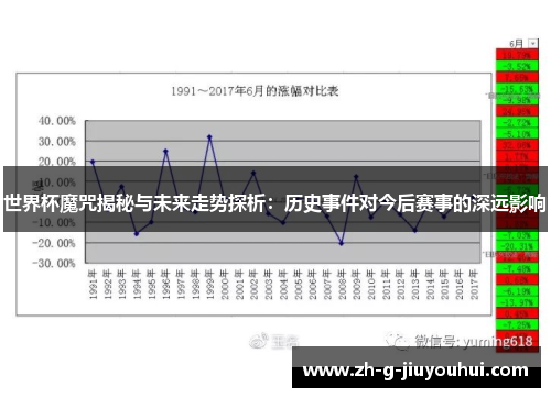 世界杯魔咒揭秘与未来走势探析：历史事件对今后赛事的深远影响