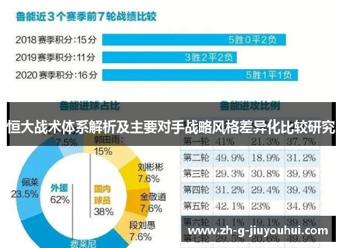 恒大战术体系解析及主要对手战略风格差异化比较研究