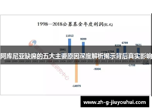 阿库尼亚缺席的五大主要原因深度解析揭示背后真实影响