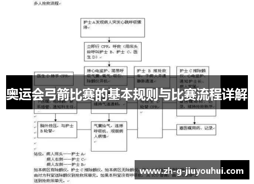 奥运会弓箭比赛的基本规则与比赛流程详解
