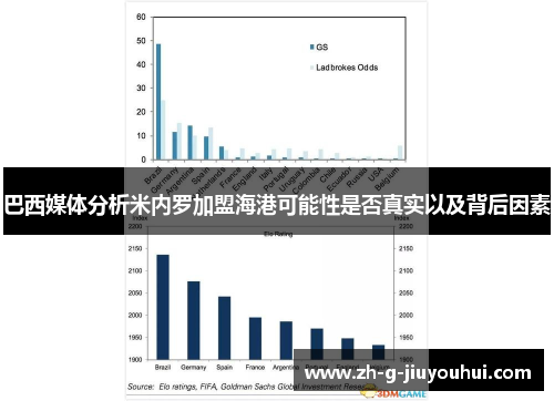 巴西媒体分析米内罗加盟海港可能性是否真实以及背后因素