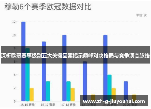 深析欧冠赛事级别五大关键因素揭示巅峰对决格局与竞争演变脉络